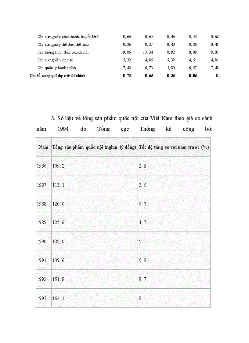 image for page Đề cương tiểu luận triết học: Luận chứng chủ trương phát triển Khoa học&Công nghệ cùng với Giáo dục&Đào tạo là những quốc sách hàng đầu để thực hiện thành công sự nghiệp Công nghiệp hoá,Hiện đại hoá ở Việt Nam.