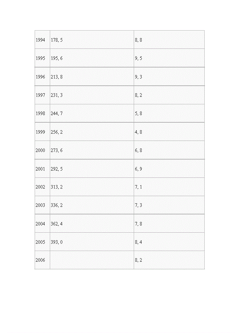 image for page Đề cương tiểu luận triết học: Luận chứng chủ trương phát triển Khoa học&Công nghệ cùng với Giáo dục&Đào tạo là những quốc sách hàng đầu để thực hiện thành công sự nghiệp Công nghiệp hoá,Hiện đại hoá ở Việt Nam.