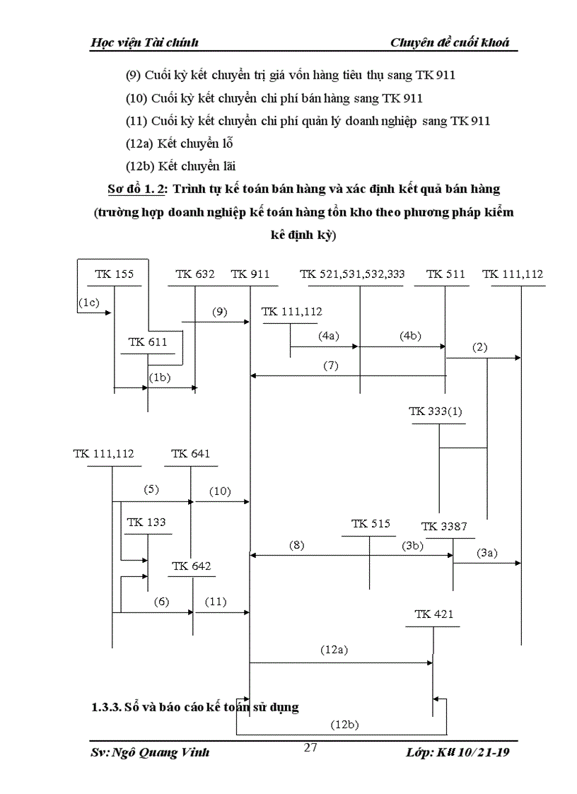 image for page Kế toán bán hàng và xác định kết quả bán hàng ở Công ty cổ phần vải sợi may mặc Miền Bắc