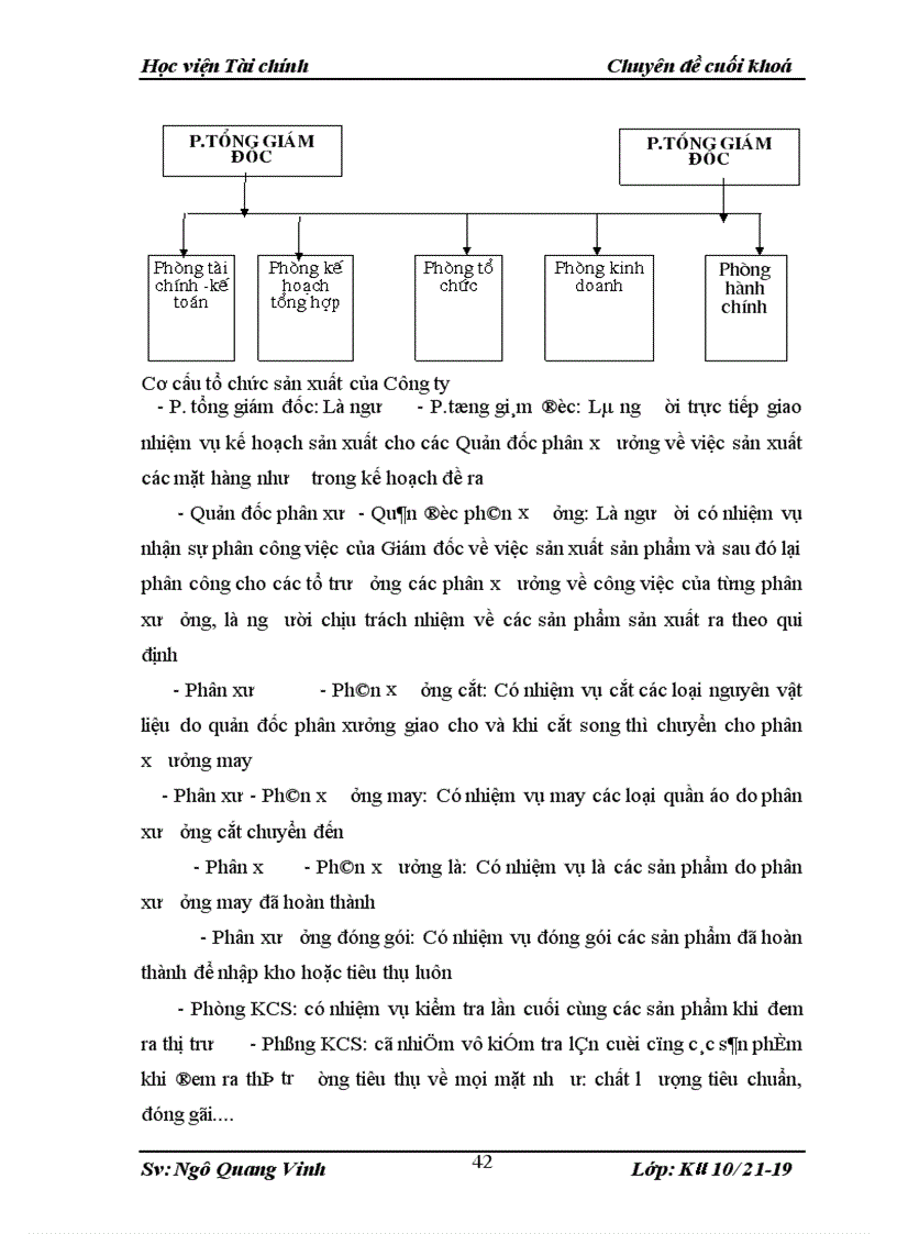 image for page Kế toán bán hàng và xác định kết quả bán hàng ở Công ty cổ phần vải sợi may mặc Miền Bắc