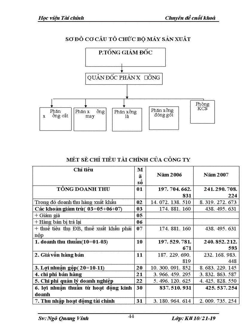 image for page Kế toán bán hàng và xác định kết quả bán hàng ở Công ty cổ phần vải sợi may mặc Miền Bắc