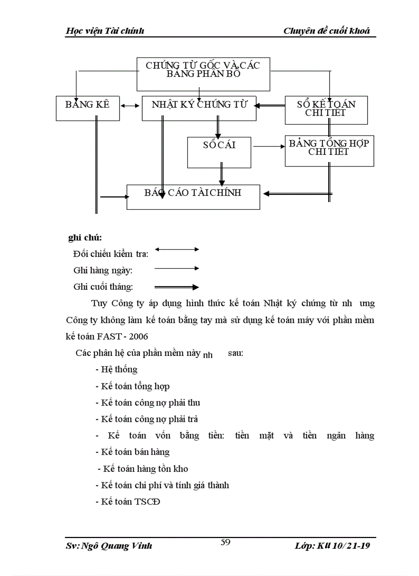 image for page Kế toán bán hàng và xác định kết quả bán hàng ở Công ty cổ phần vải sợi may mặc Miền Bắc