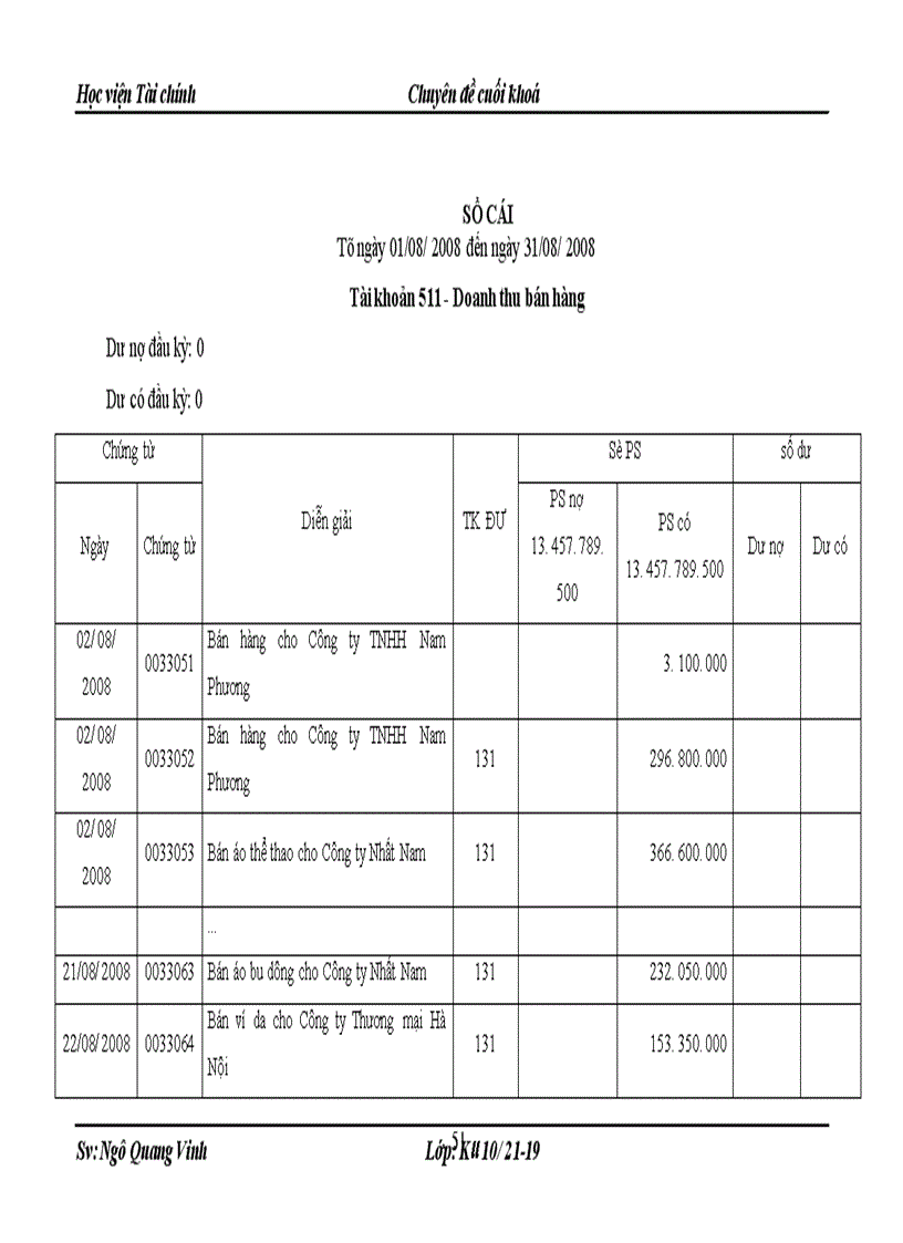 image for page Kế toán bán hàng và xác định kết quả bán hàng ở Công ty cổ phần vải sợi may mặc Miền Bắc
