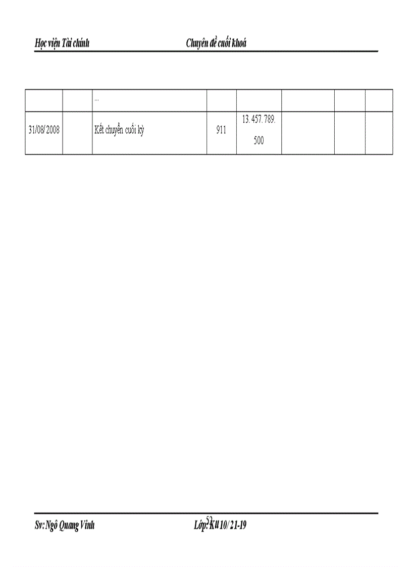 image for page Kế toán bán hàng và xác định kết quả bán hàng ở Công ty cổ phần vải sợi may mặc Miền Bắc