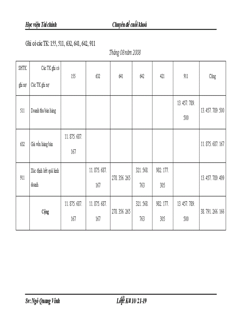 image for page Kế toán bán hàng và xác định kết quả bán hàng ở Công ty cổ phần vải sợi may mặc Miền Bắc