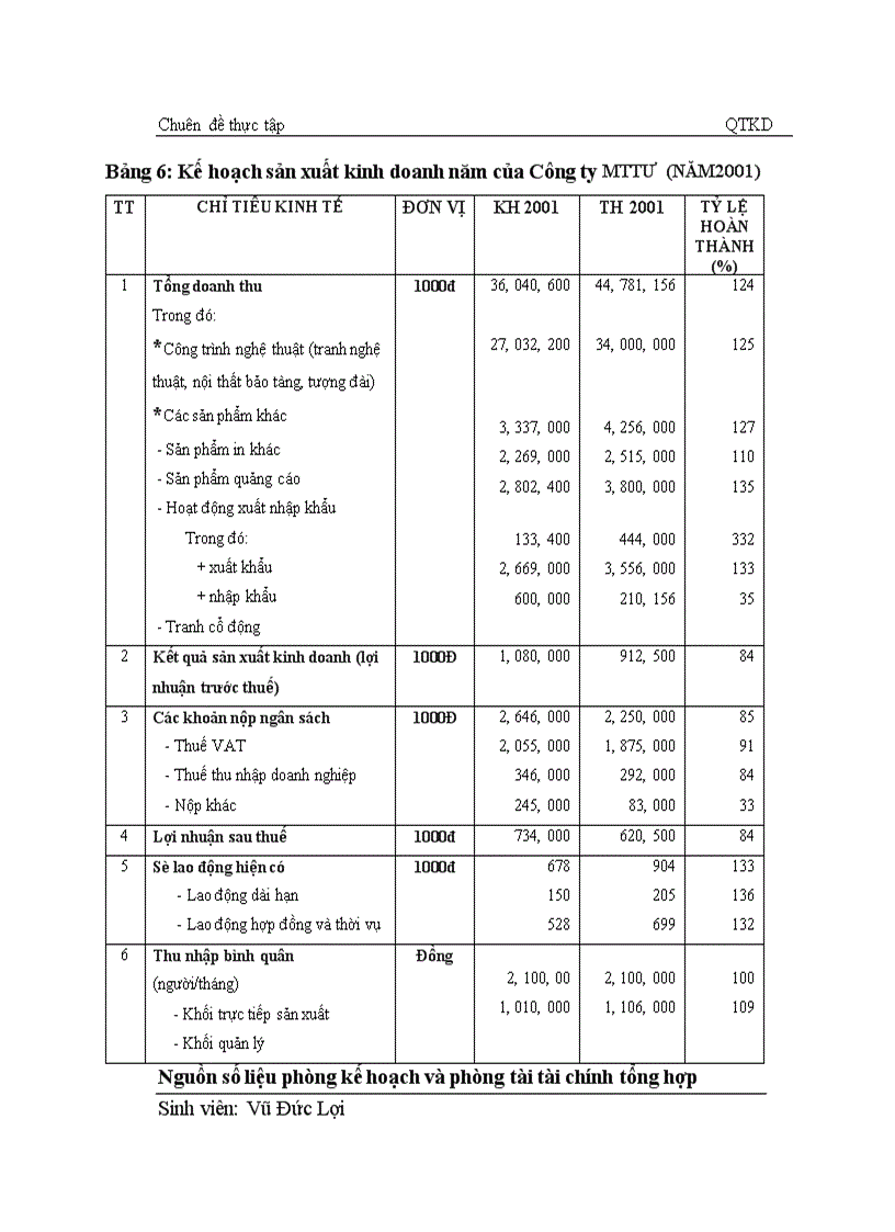 image for page Nâng cao chất lượng công tác kế hoạch ở Công ty Mỹ Thuật Trung Ương.