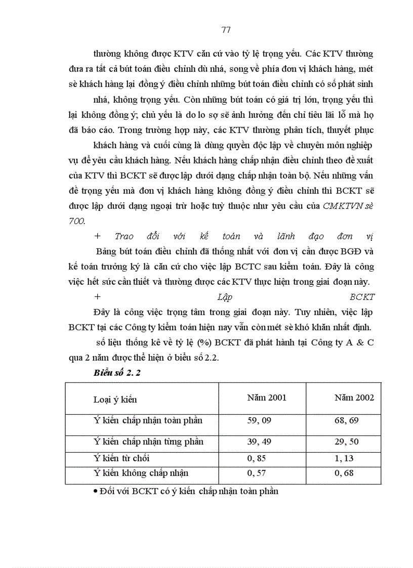 image for page Vận dụng hệ thống chuẩn mực kiểm toán trong quy trình kiểm toán độc lập BCTC ở các Công ty kiểm toán độc lập tại Việt Nam