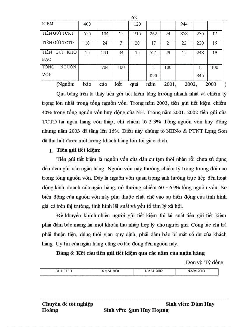 image for page Giải pháp mở và sử dụng tài khoản tiền gửi nhằm tăng cường huy động vốn tại Ngân hàng Nông nghiệp và Phát triển Nông thôn Lạng Sơn