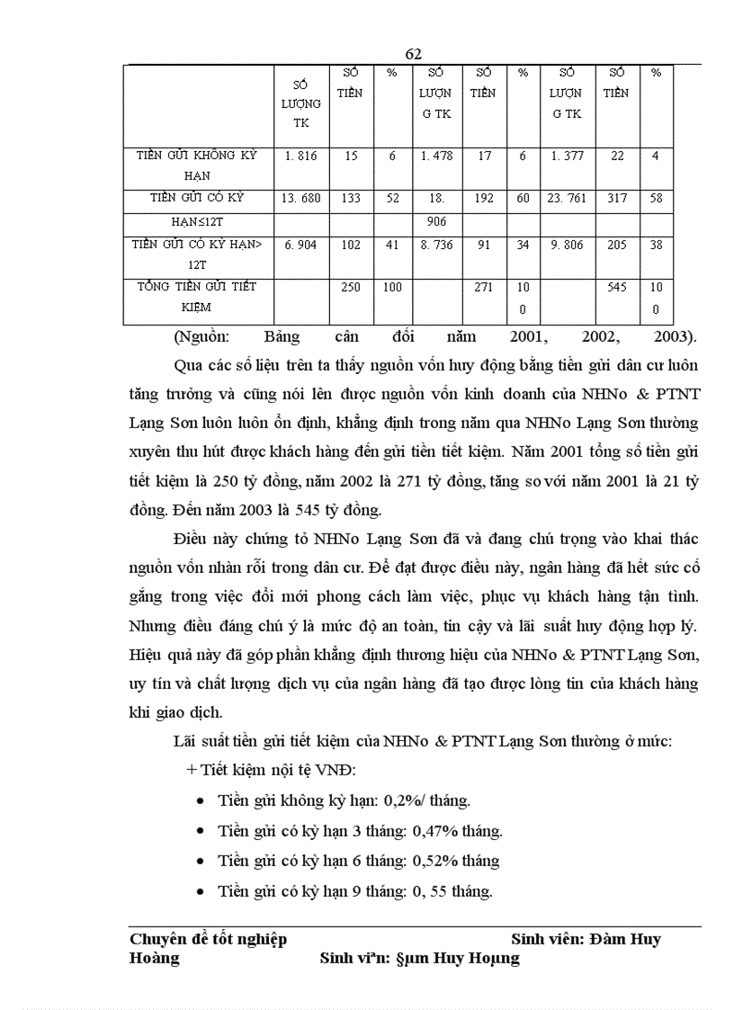 image for page Giải pháp mở và sử dụng tài khoản tiền gửi nhằm tăng cường huy động vốn tại Ngân hàng Nông nghiệp và Phát triển Nông thôn Lạng Sơn