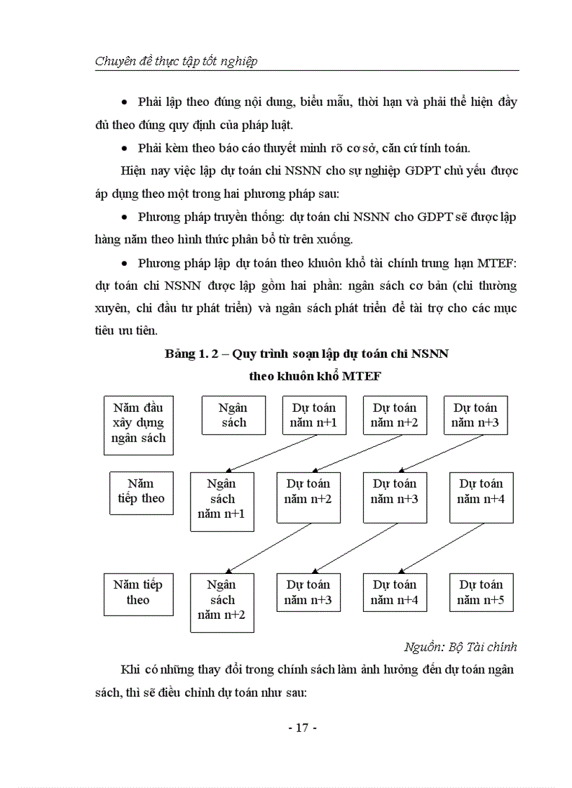 image for page Giải pháp hoàn thiện và đổi mới công tác quản lý chi ngân sách nhà nước cho giáo dục phổ thông ở thành phố hà nội