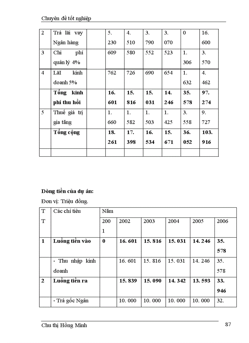 image for page Giải pháp nâng cao chất lượng thẩm định tài chính dự án tại Sở giao dịch I, Ngân hàng đầu tư và phát triển Việt Nam