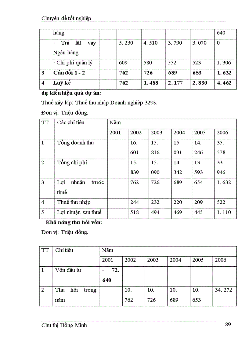 image for page Giải pháp nâng cao chất lượng thẩm định tài chính dự án tại Sở giao dịch I, Ngân hàng đầu tư và phát triển Việt Nam