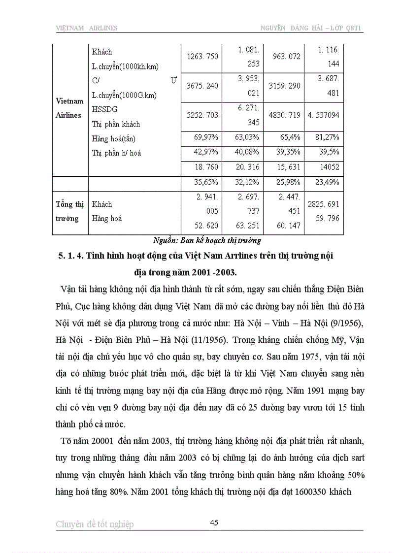image for page Một số biện pháp nhằm duy trì và mở rộng thị trường vận chuyển hành khách của hàng không quốc gia Việt Nam