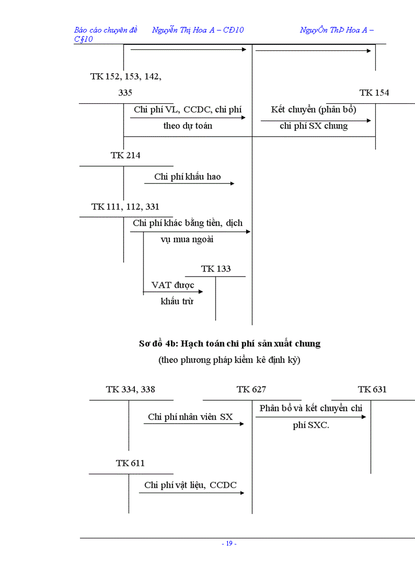 image for page Công tác tổ chức kế toán chi phí sản xuất và tính giá thành sản phẩm tại Công ty Sơn Tổng Hợp Hà Nội