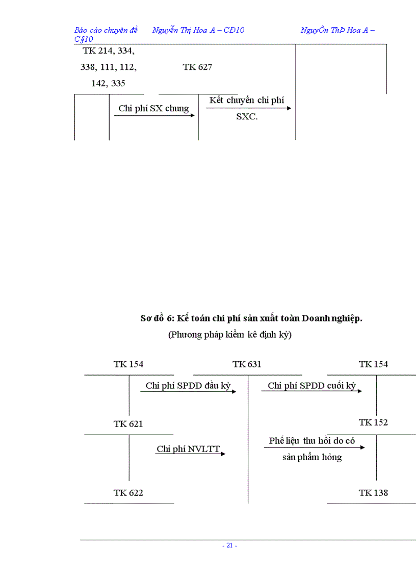 image for page Công tác tổ chức kế toán chi phí sản xuất và tính giá thành sản phẩm tại Công ty Sơn Tổng Hợp Hà Nội