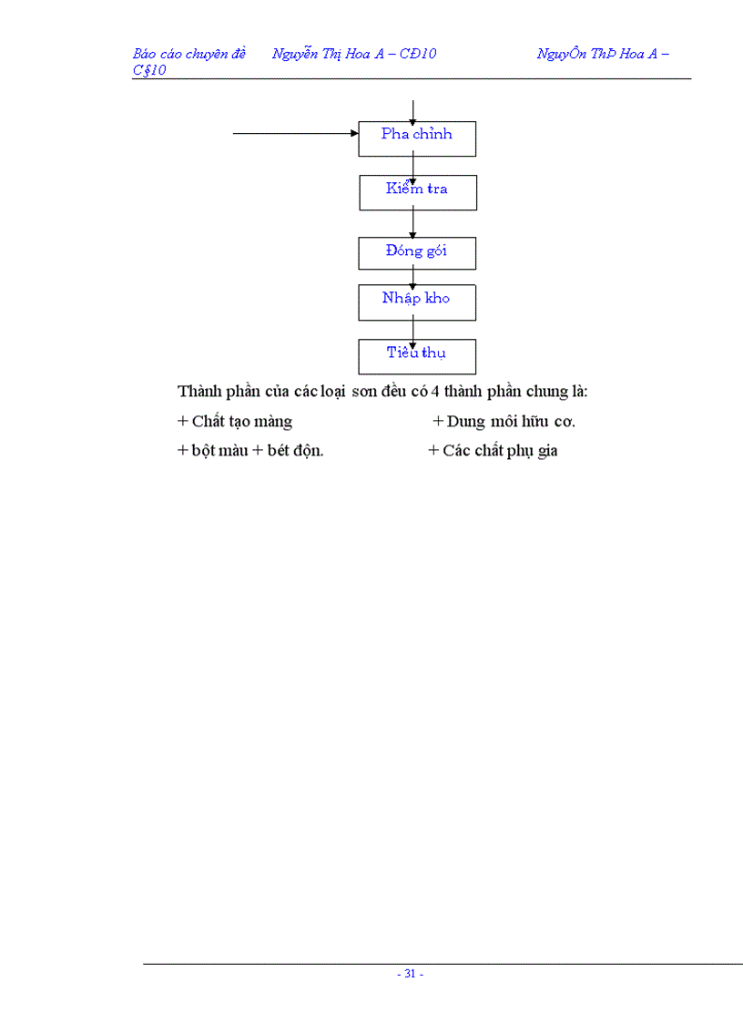 image for page Công tác tổ chức kế toán chi phí sản xuất và tính giá thành sản phẩm tại Công ty Sơn Tổng Hợp Hà Nội