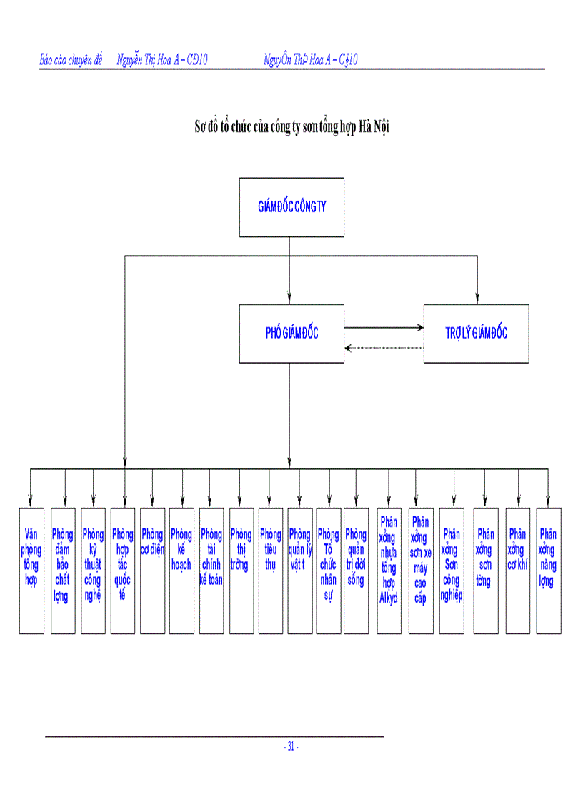 image for page Công tác tổ chức kế toán chi phí sản xuất và tính giá thành sản phẩm tại Công ty Sơn Tổng Hợp Hà Nội