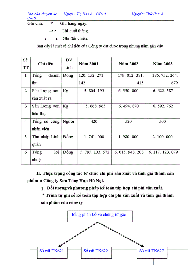 image for page Công tác tổ chức kế toán chi phí sản xuất và tính giá thành sản phẩm tại Công ty Sơn Tổng Hợp Hà Nội