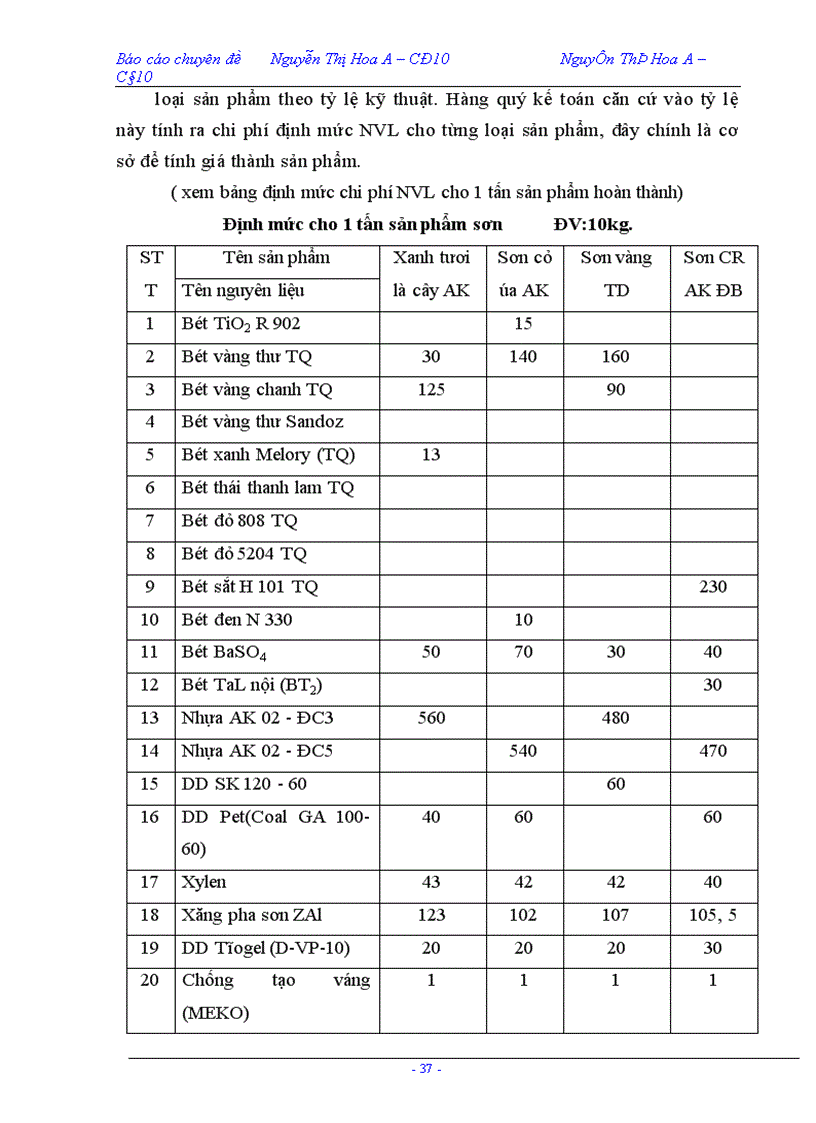 image for page Công tác tổ chức kế toán chi phí sản xuất và tính giá thành sản phẩm tại Công ty Sơn Tổng Hợp Hà Nội