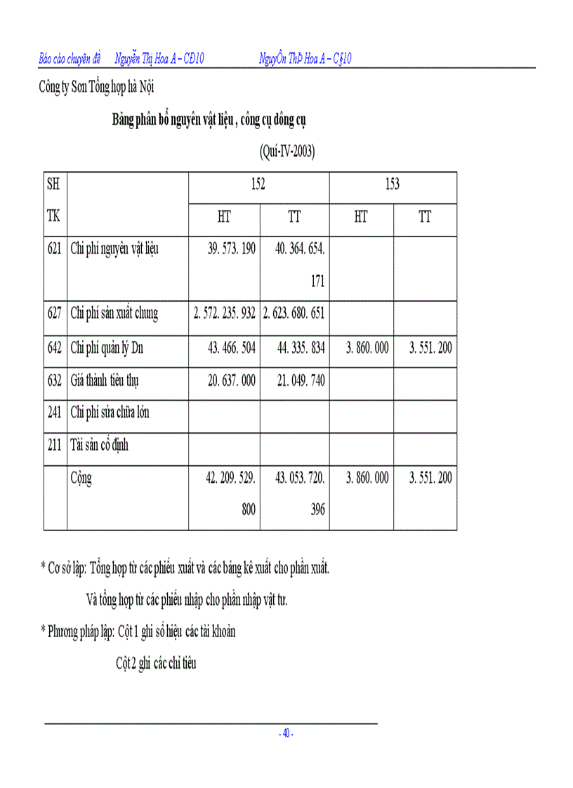 image for page Công tác tổ chức kế toán chi phí sản xuất và tính giá thành sản phẩm tại Công ty Sơn Tổng Hợp Hà Nội