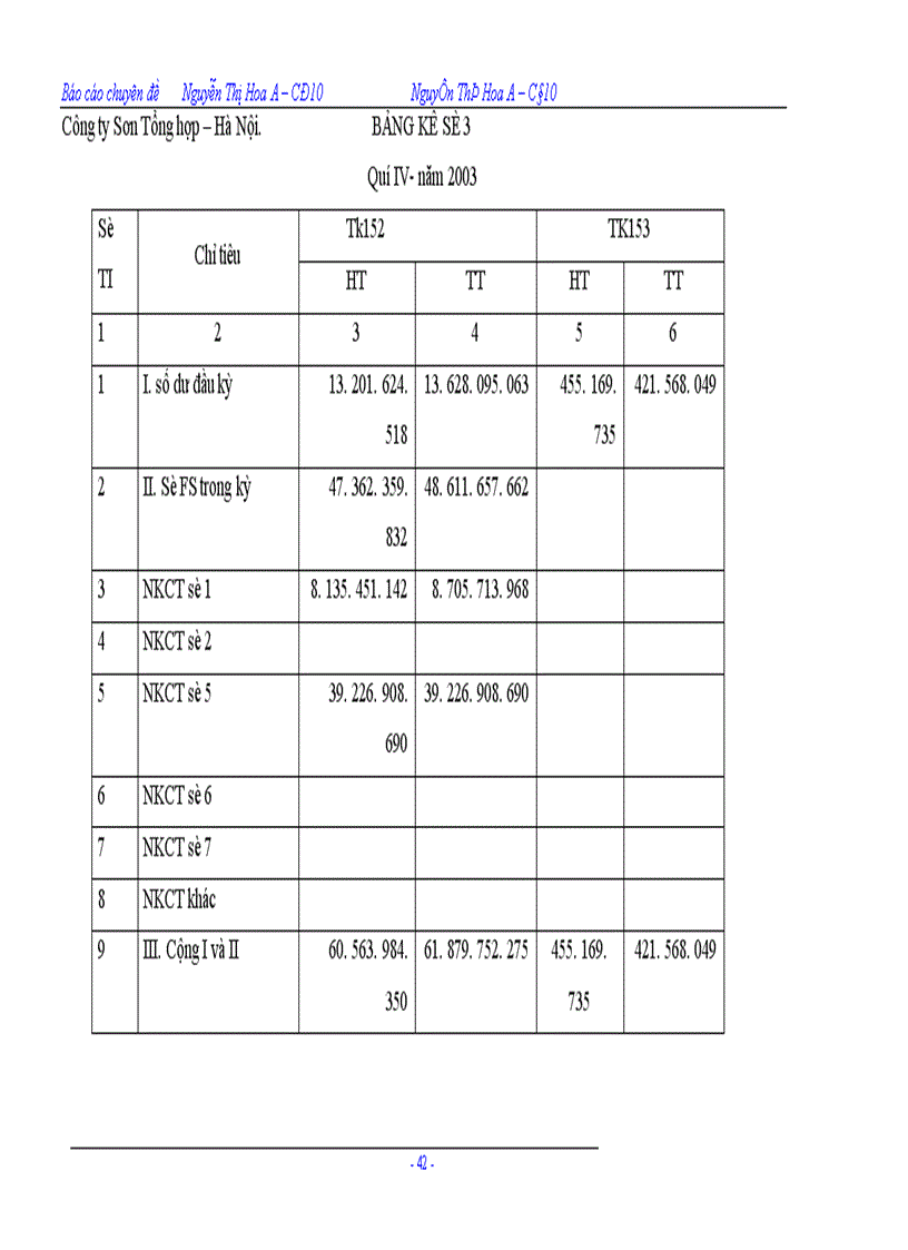image for page Công tác tổ chức kế toán chi phí sản xuất và tính giá thành sản phẩm tại Công ty Sơn Tổng Hợp Hà Nội