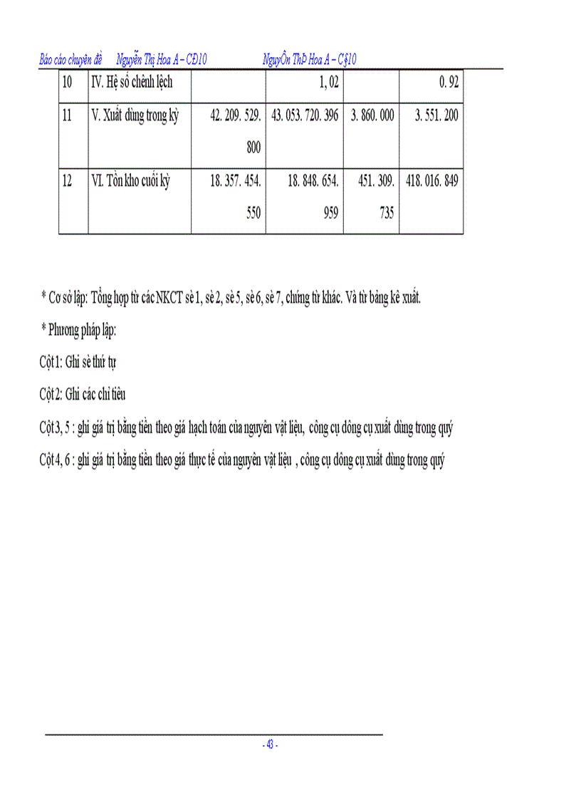 image for page Công tác tổ chức kế toán chi phí sản xuất và tính giá thành sản phẩm tại Công ty Sơn Tổng Hợp Hà Nội