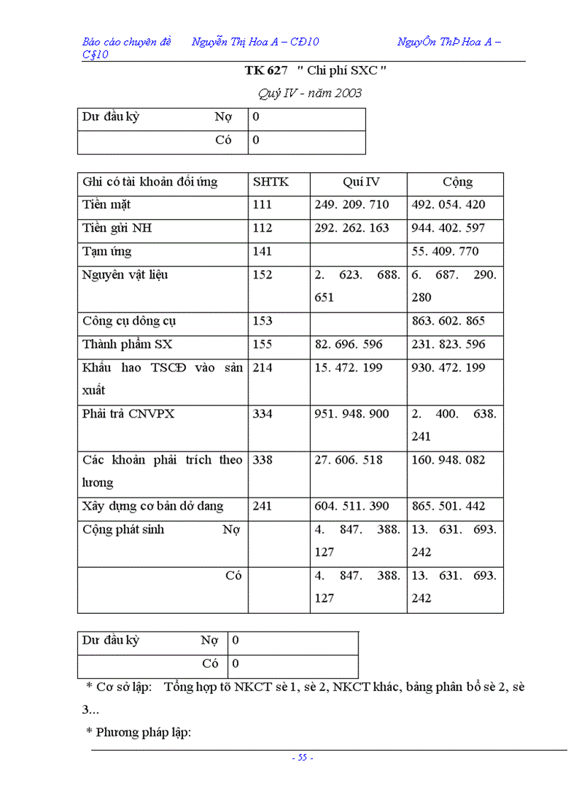 image for page Công tác tổ chức kế toán chi phí sản xuất và tính giá thành sản phẩm tại Công ty Sơn Tổng Hợp Hà Nội