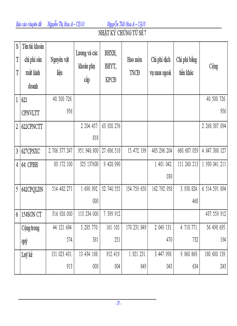 image for page Công tác tổ chức kế toán chi phí sản xuất và tính giá thành sản phẩm tại Công ty Sơn Tổng Hợp Hà Nội