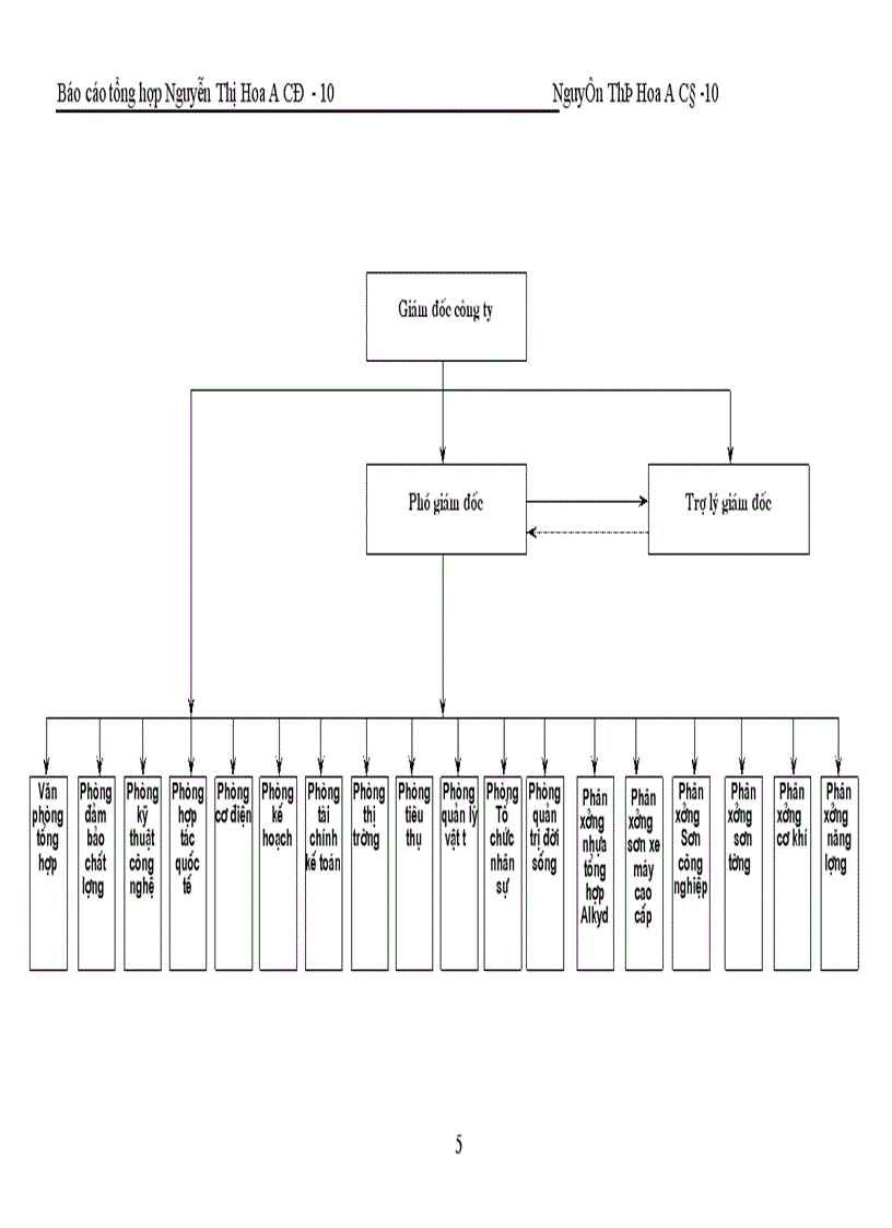 image for page Hoàn thiện công tác hạch toán kế toán ở Công ty Sơn tổng hợp Hà nội.