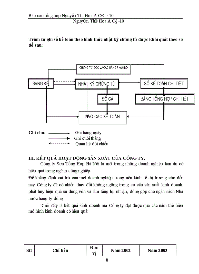 image for page Hoàn thiện công tác hạch toán kế toán ở Công ty Sơn tổng hợp Hà nội.