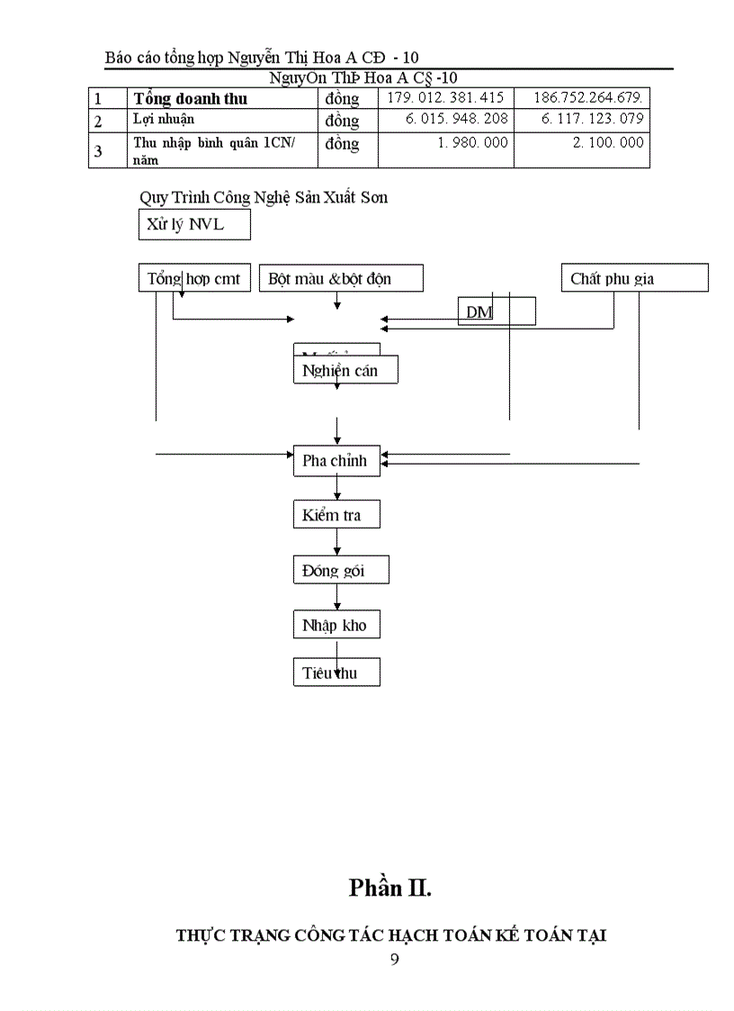image for page Hoàn thiện công tác hạch toán kế toán ở Công ty Sơn tổng hợp Hà nội.