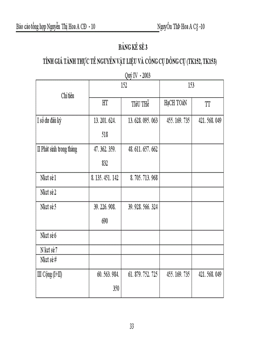 image for page Hoàn thiện công tác hạch toán kế toán ở Công ty Sơn tổng hợp Hà nội.