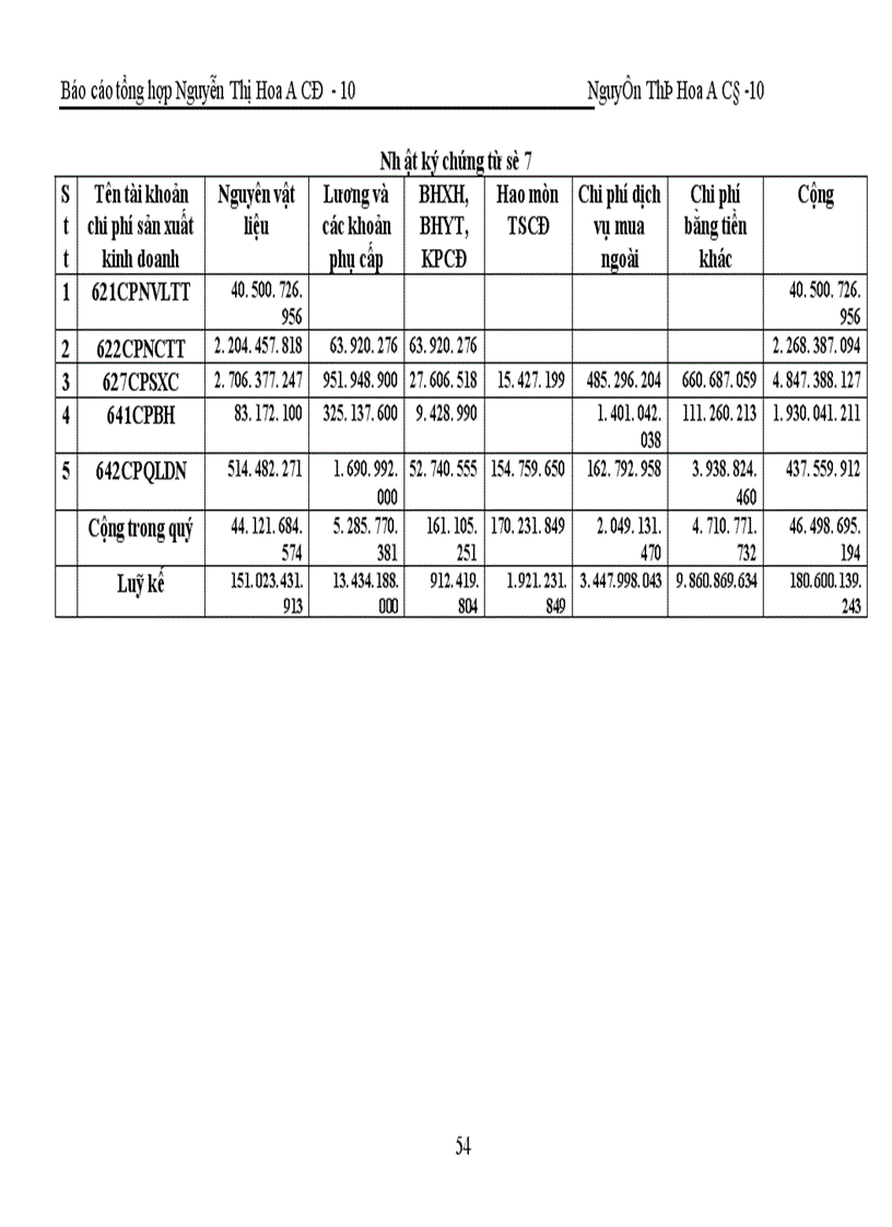image for page Hoàn thiện công tác hạch toán kế toán ở Công ty Sơn tổng hợp Hà nội.