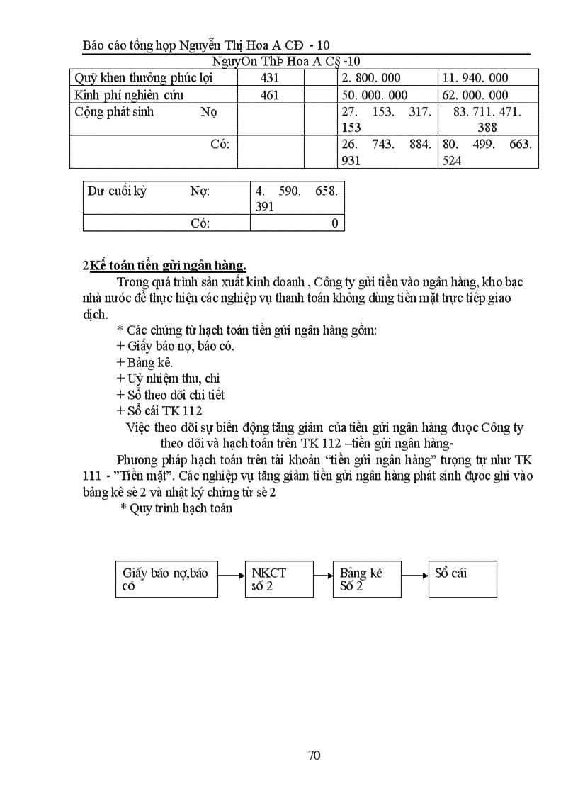 image for page Hoàn thiện công tác hạch toán kế toán ở Công ty Sơn tổng hợp Hà nội.