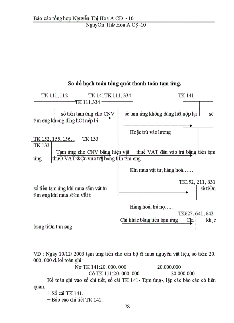 image for page Hoàn thiện công tác hạch toán kế toán ở Công ty Sơn tổng hợp Hà nội.