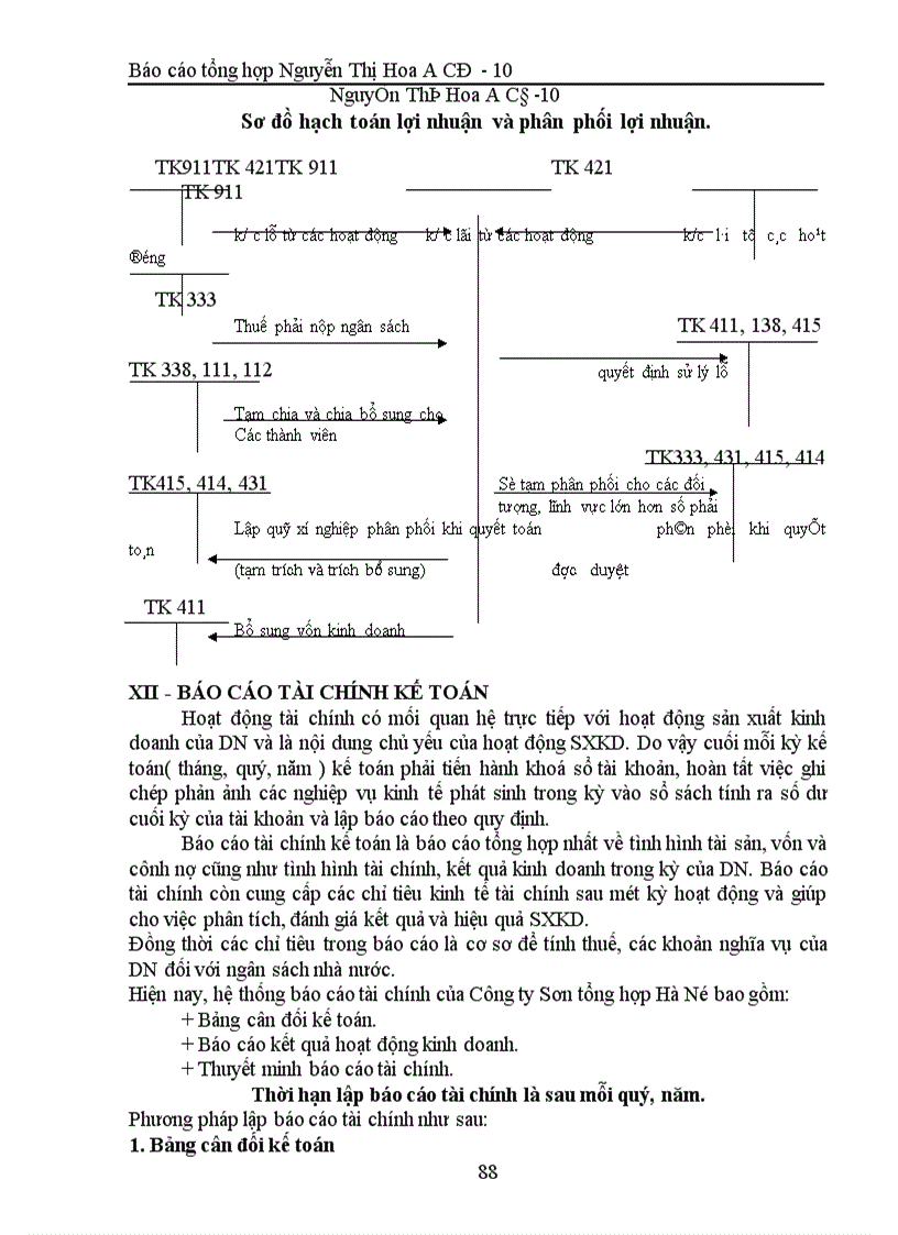 image for page Hoàn thiện công tác hạch toán kế toán ở Công ty Sơn tổng hợp Hà nội.
