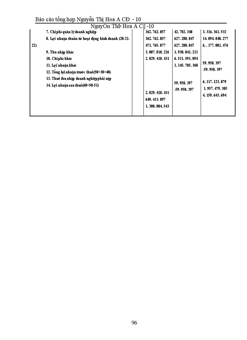 image for page Hoàn thiện công tác hạch toán kế toán ở Công ty Sơn tổng hợp Hà nội.
