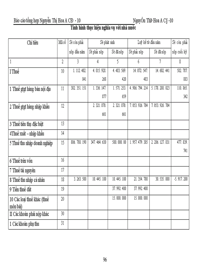 image for page Hoàn thiện công tác hạch toán kế toán ở Công ty Sơn tổng hợp Hà nội.