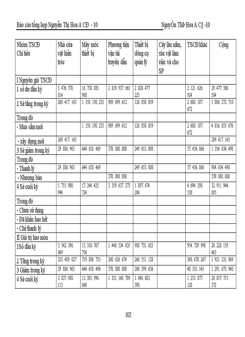 image for page Hoàn thiện công tác hạch toán kế toán ở Công ty Sơn tổng hợp Hà nội.