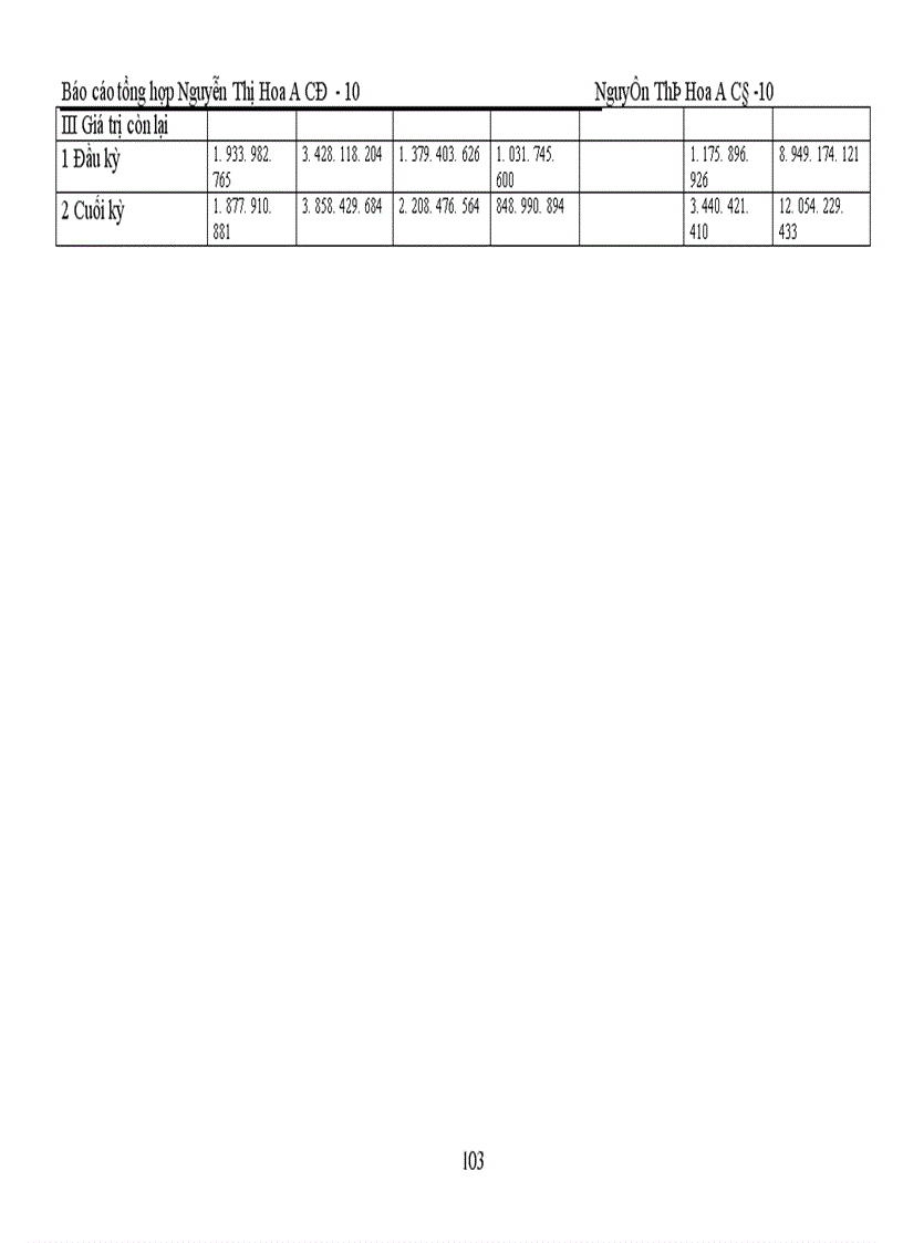 image for page Hoàn thiện công tác hạch toán kế toán ở Công ty Sơn tổng hợp Hà nội.