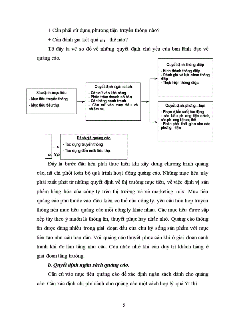 image for page Phân tích và so sánh hai quảng cáo Bia Heineken và Bến Thành.