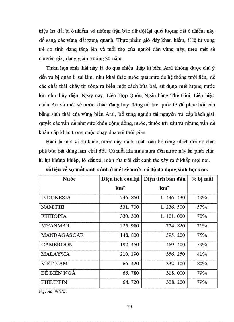 image for page Vấn đề bảo vệ môi trường hiện nay ở Việt Nam