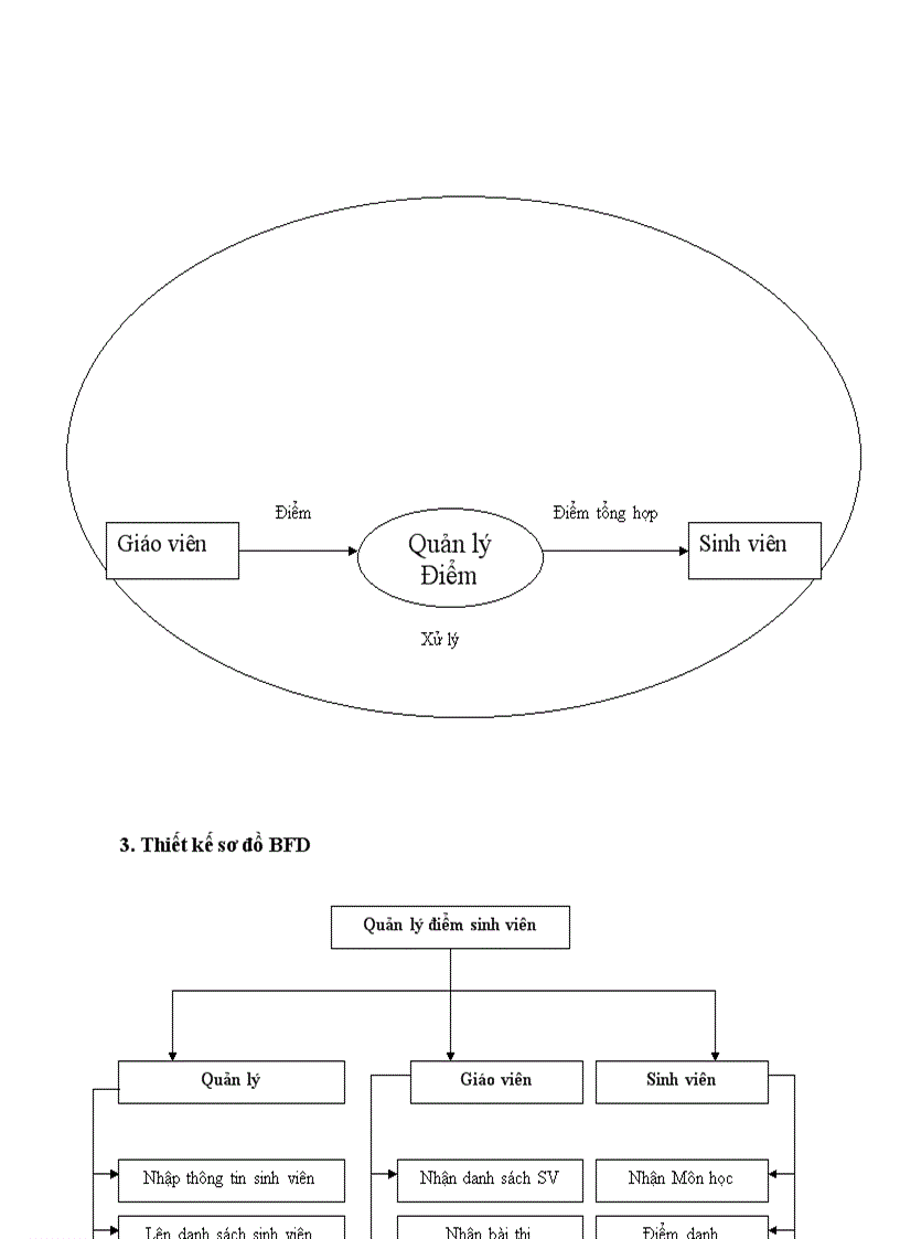 image for page Xây dựng phần mềm quản lý điểm sinh viên
