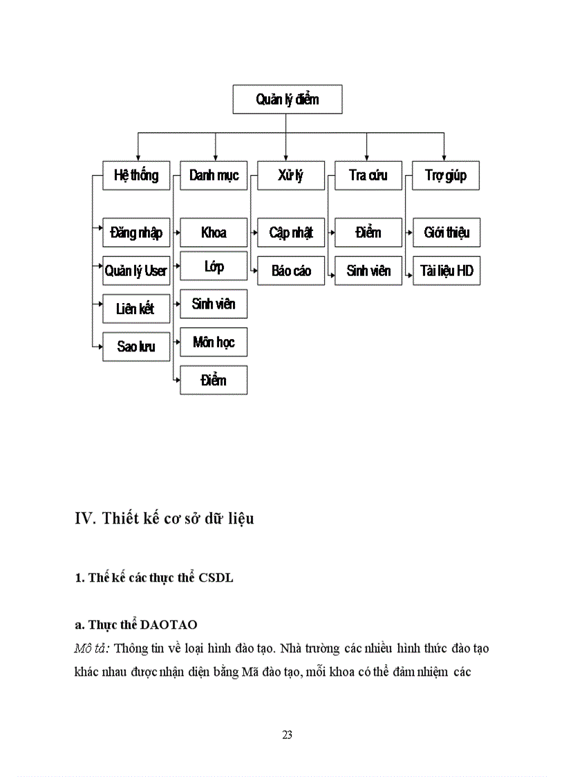 image for page Xây dựng phần mềm quản lý điểm sinh viên