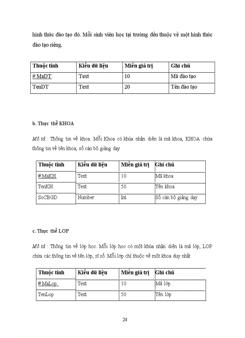 image for page Xây dựng phần mềm quản lý điểm sinh viên