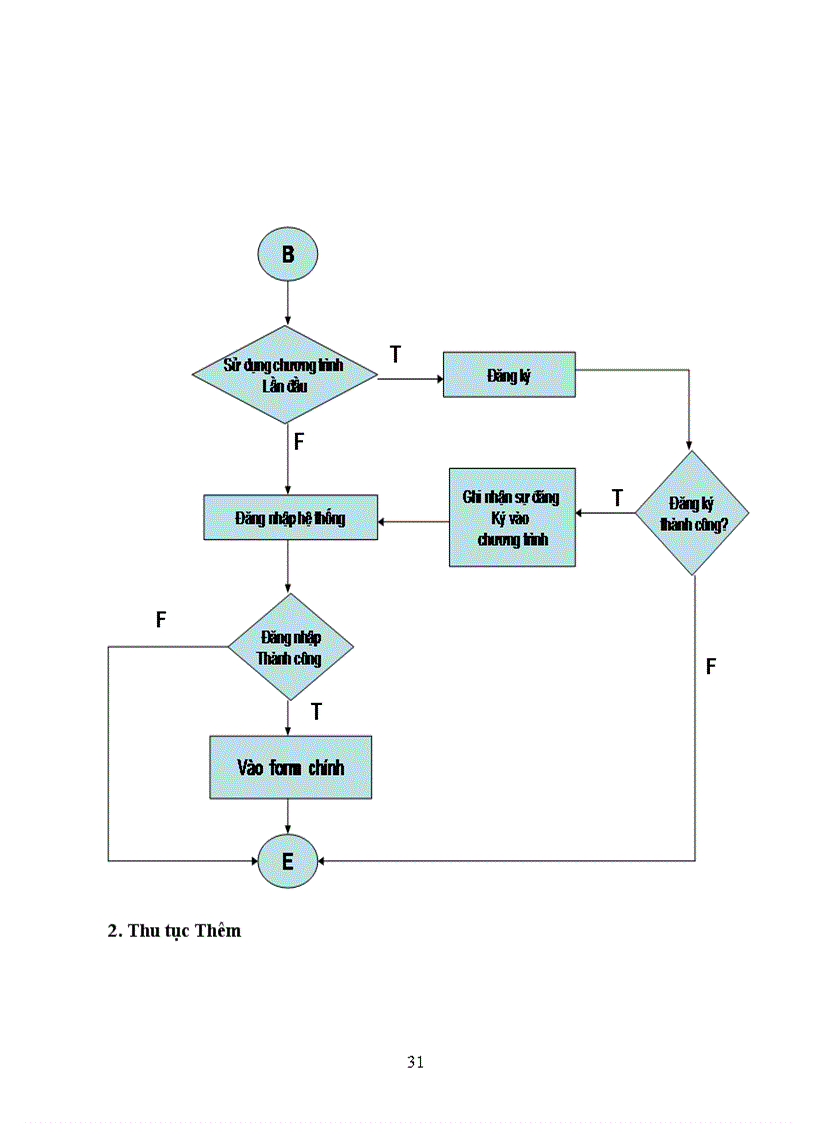 image for page Xây dựng phần mềm quản lý điểm sinh viên