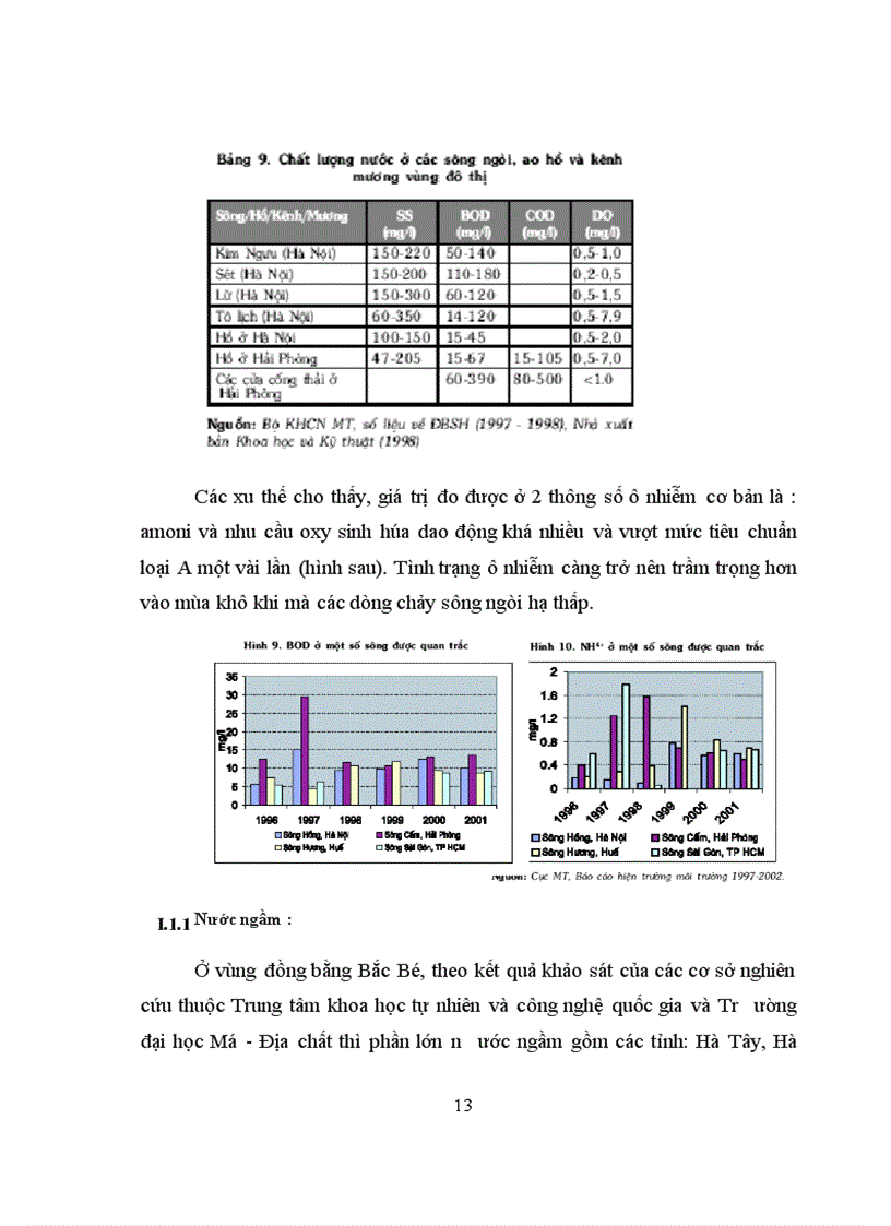 image for page Khảo sát quá trình phản nitrat hoá và nghiên cứu điều kiện xử lý nitơ trong hệ thống SBR thiếu khí