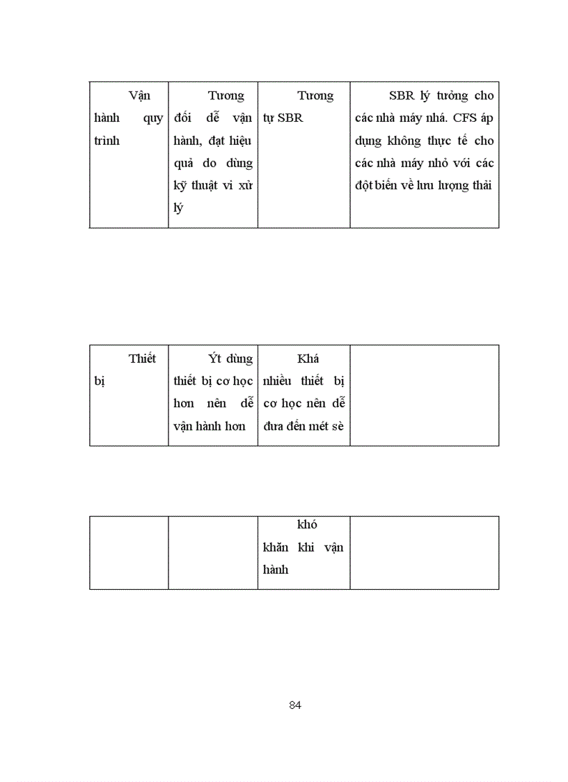 image for page Khảo sát quá trình phản nitrat hoá và nghiên cứu điều kiện xử lý nitơ trong hệ thống SBR thiếu khí
