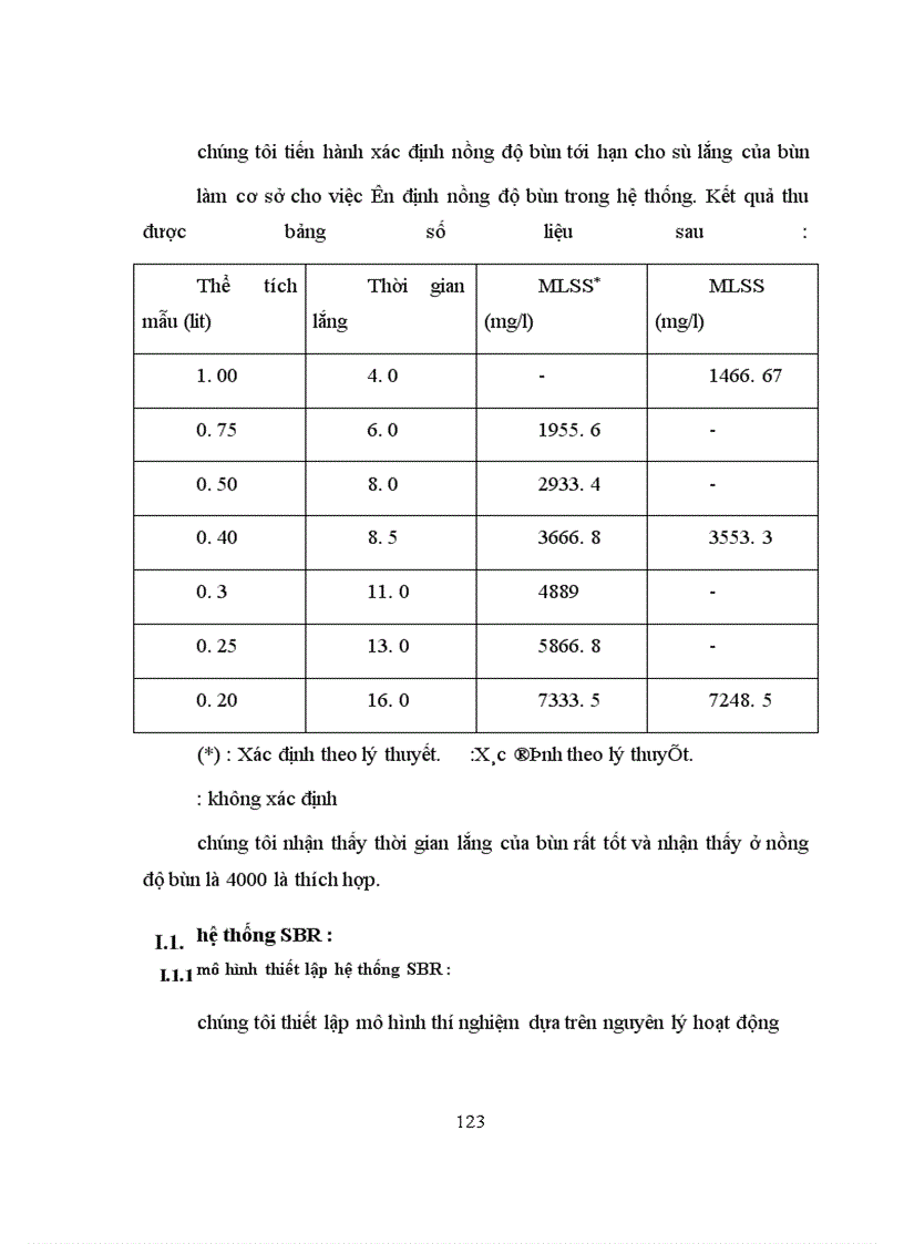 image for page Khảo sát quá trình phản nitrat hoá và nghiên cứu điều kiện xử lý nitơ trong hệ thống SBR thiếu khí
