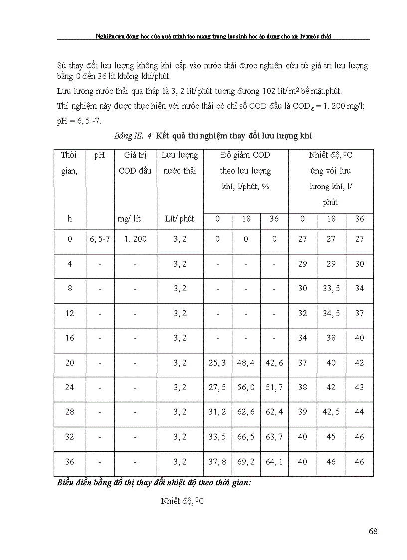 image for page Nghiên cứu động học của quá trình tạo màng trong lọc sinh học áp dụng cho xử lý nước thải 1